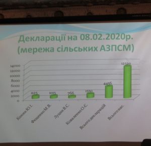 мал 13