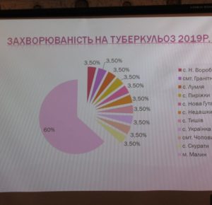 мал 18