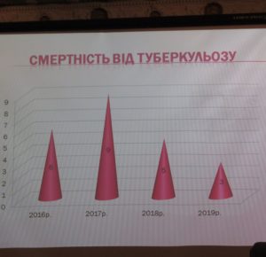 мал19